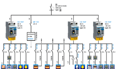 Comprendre et mettre en œuvre la norme électrique NFC 15-100