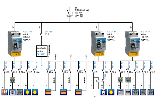 Comprendre et mettre en œuvre la norme électrique NFC 15-100